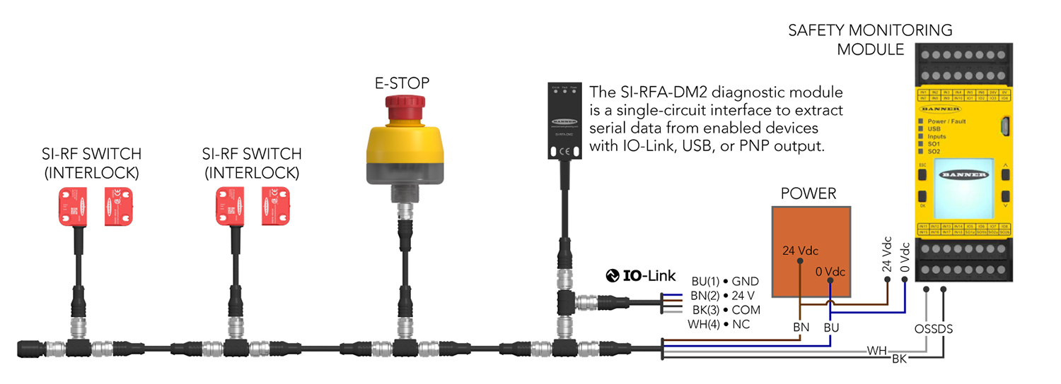 Rating and Specifying Safety Interlocks DigiKey